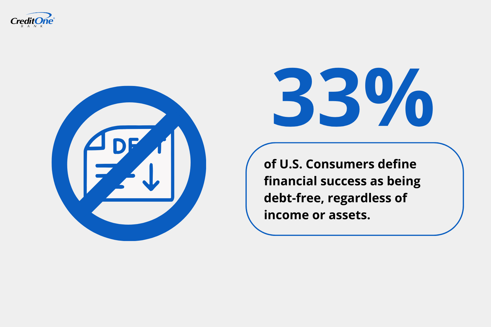 33% of U.S. Consumers define financial success as being debt-free, regardless of income or assets.