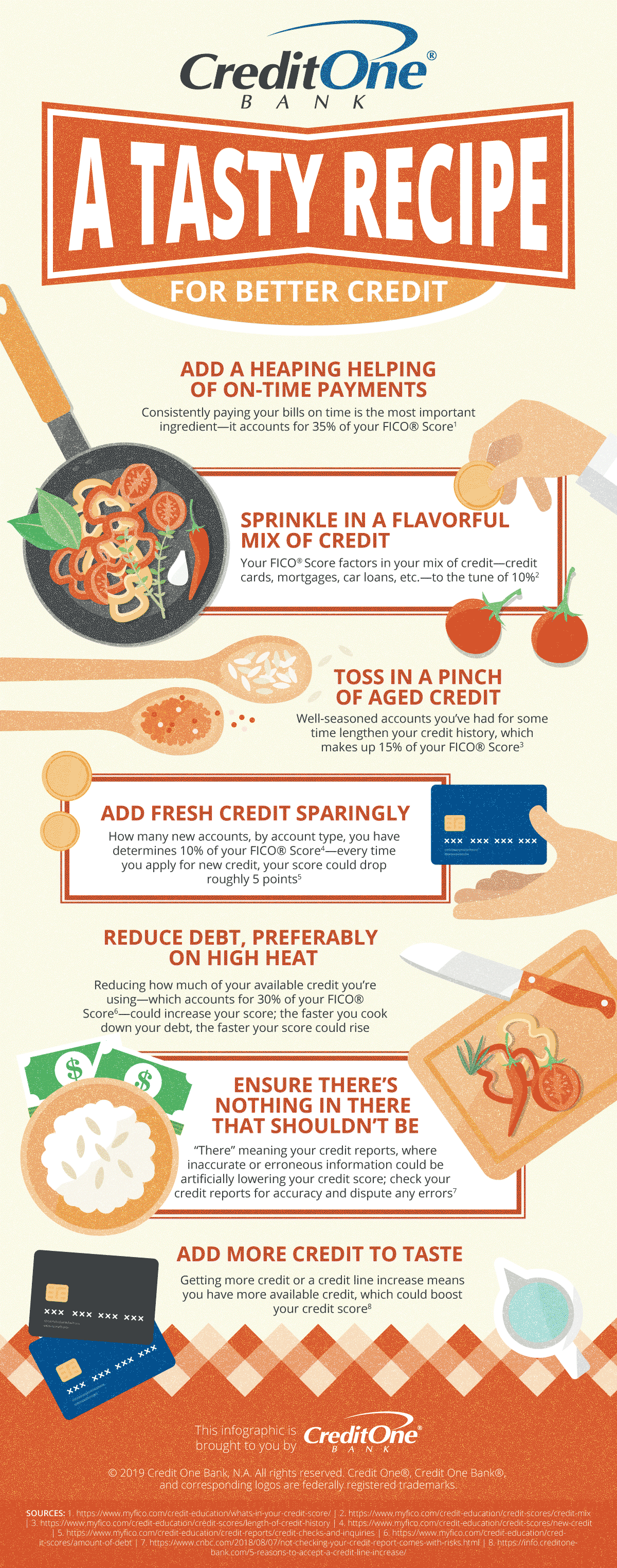 A Recipe for Better Credit [Infographic]