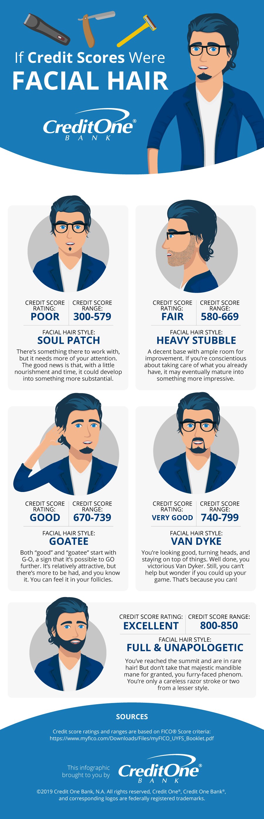 What Kind of Beard Would Your Credit Score Be?