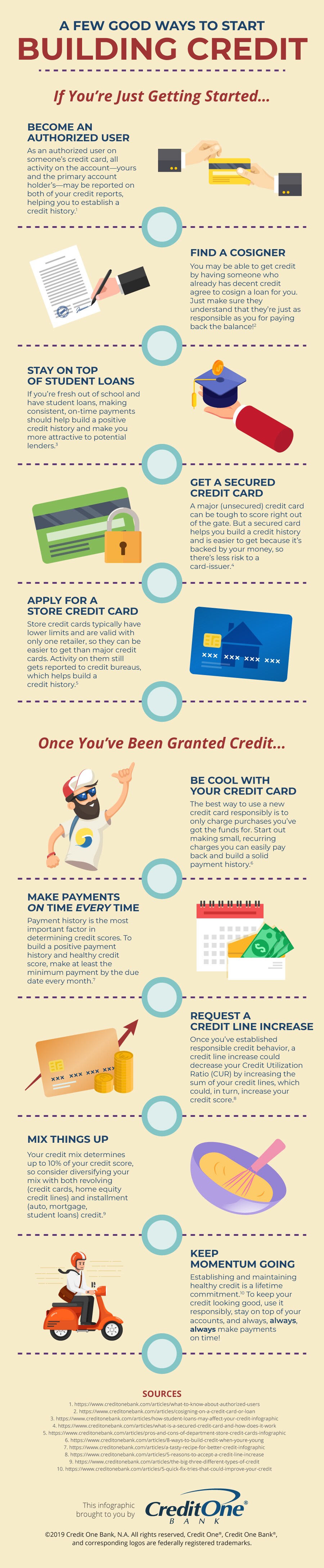 Building Credit