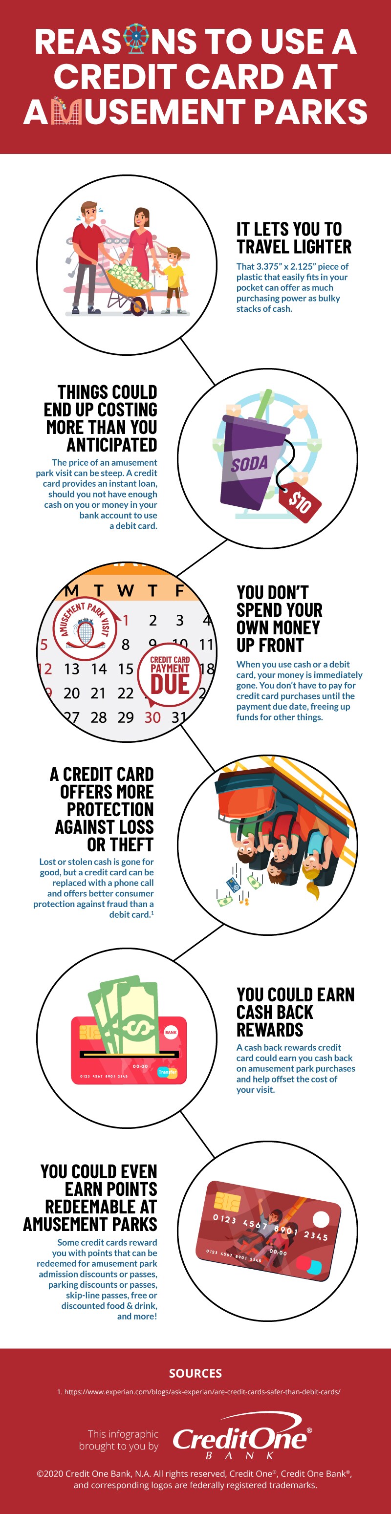 Using Credit Cards at Amusement Parks