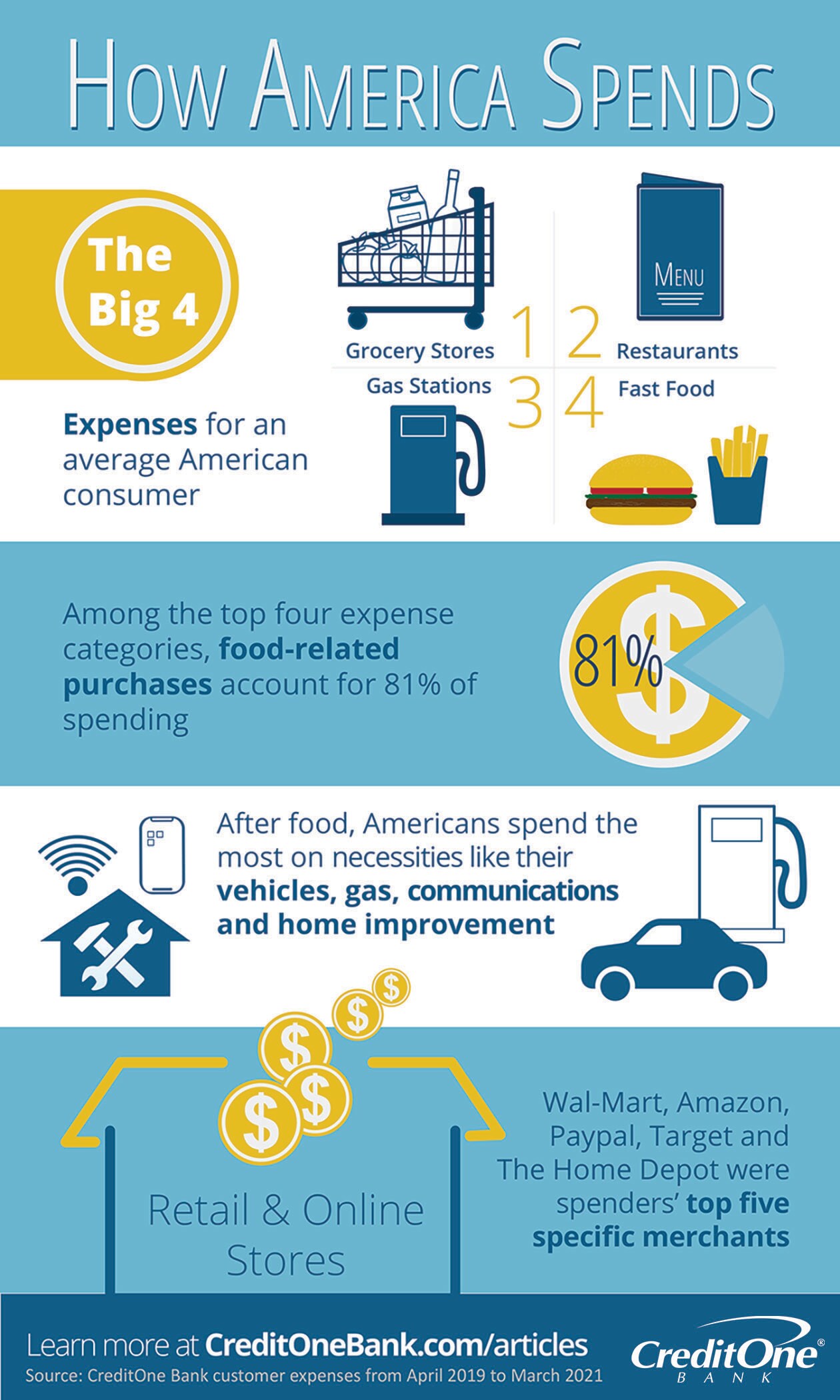 5 Tips for Making the Most of Your Money