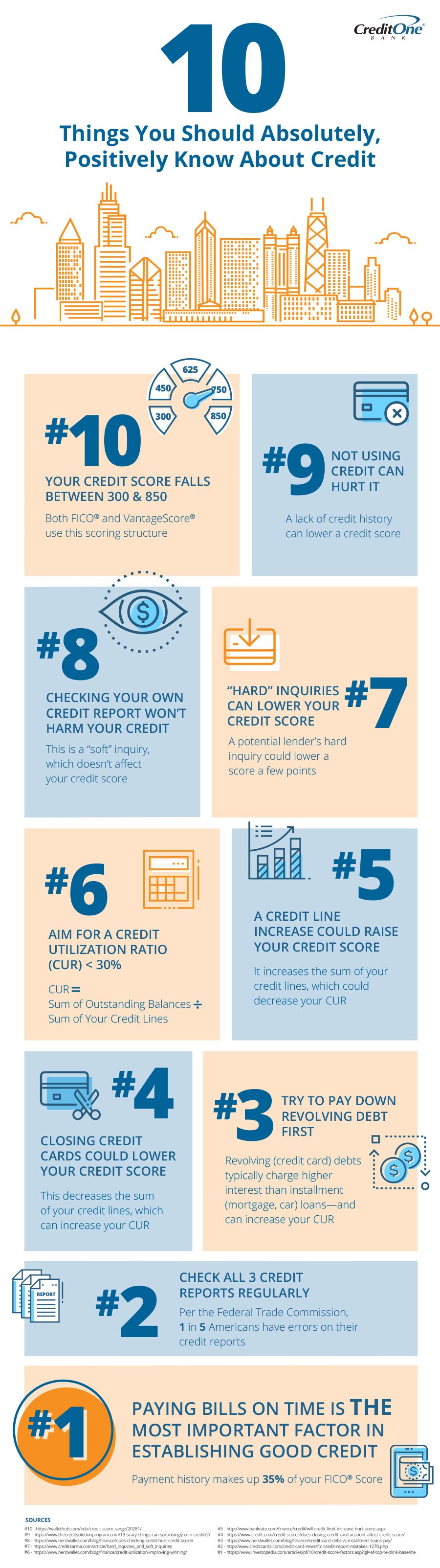 List of 10 things to know about credit [Infographic]