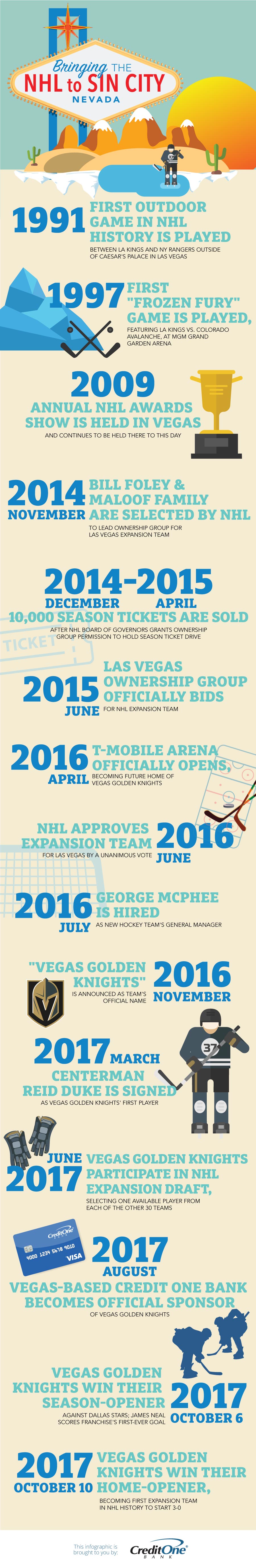 Bringing the NHL to Sin City [Infographic]