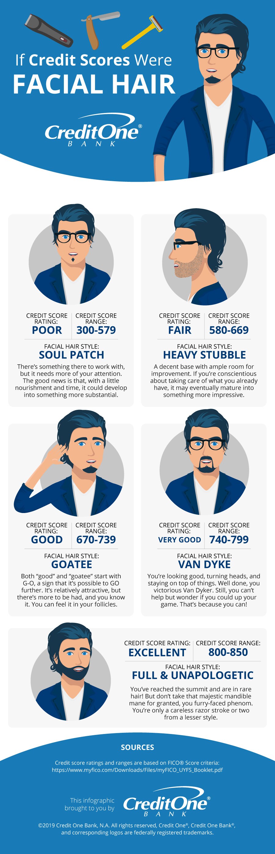 What Kind of Beard Would Your Credit Score Be?