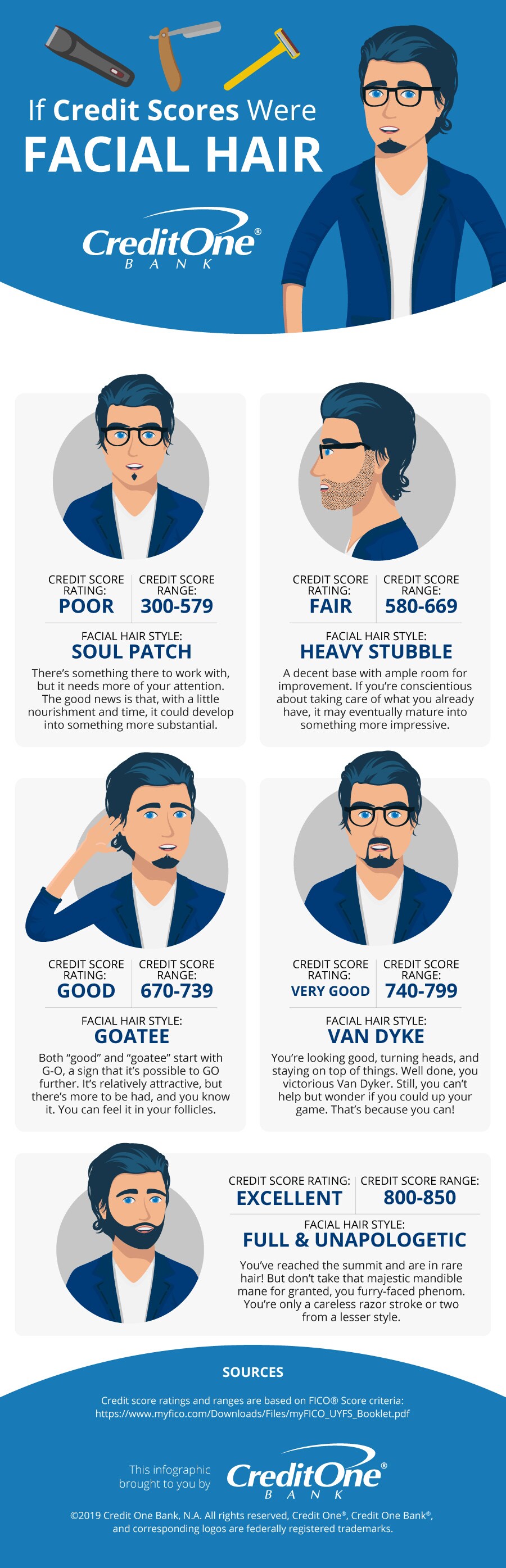 What Kind of Beard Would Your Credit Score Be?