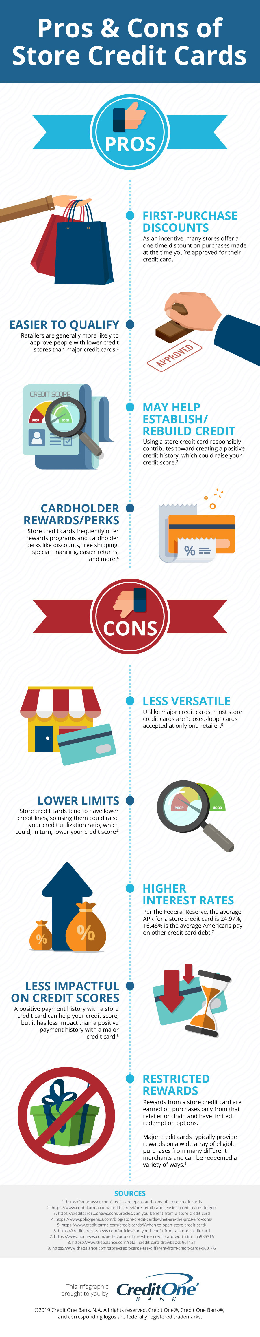 Department Store Credit Cards [Infographic]