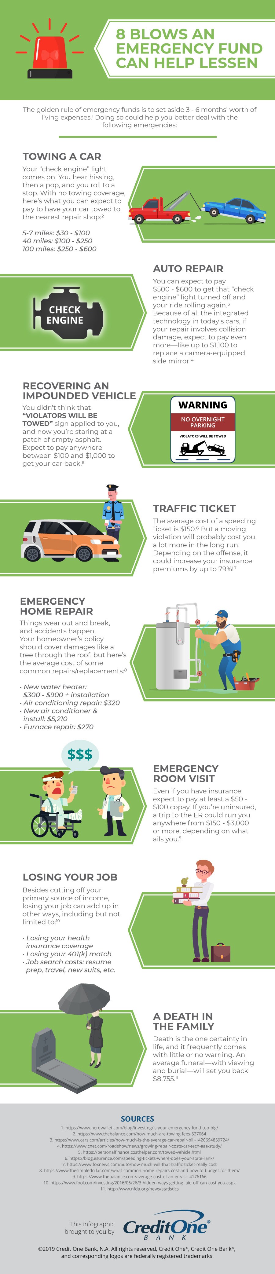 Why Start an Emergency Fund?