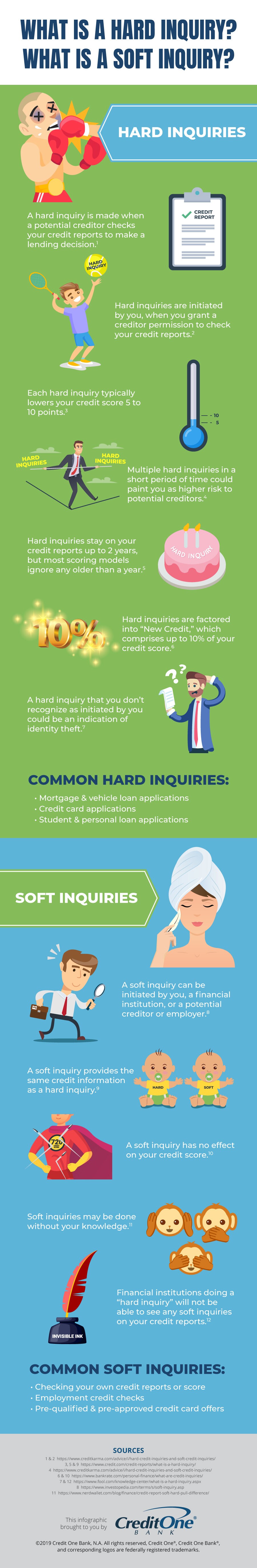 Infographic of hard vs soft inquiries