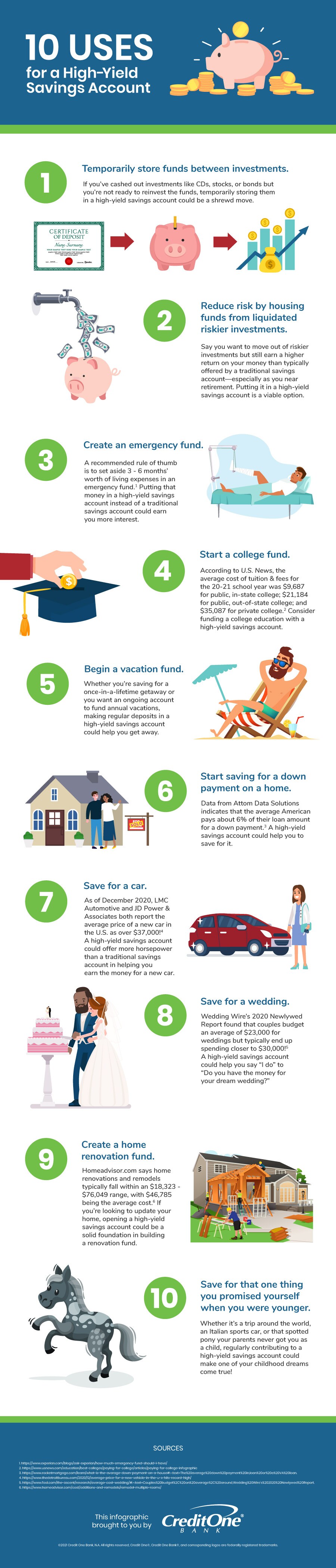 Potential Uses for a High-Yield Savings Account