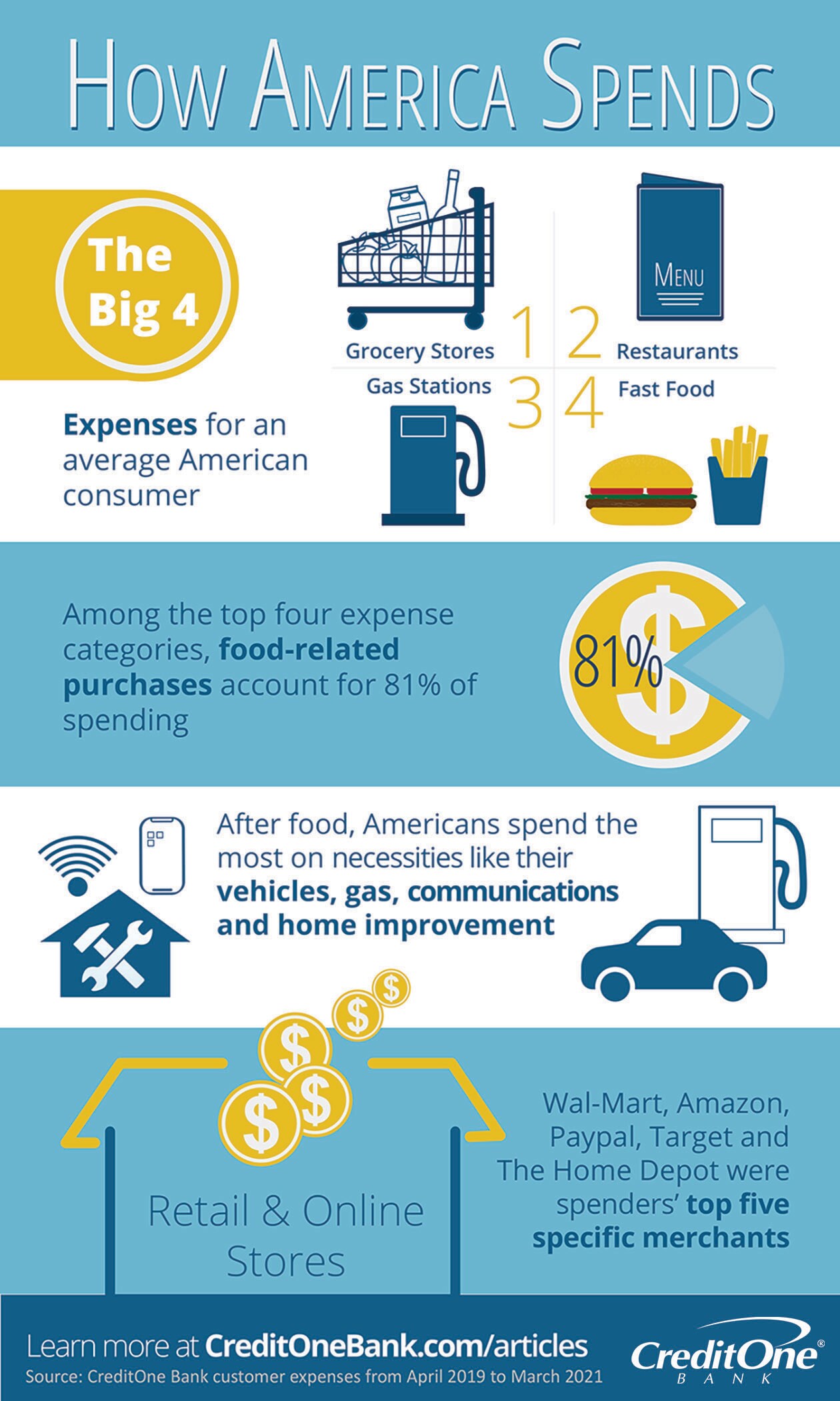 5 Tips for Making the Most of Your Money