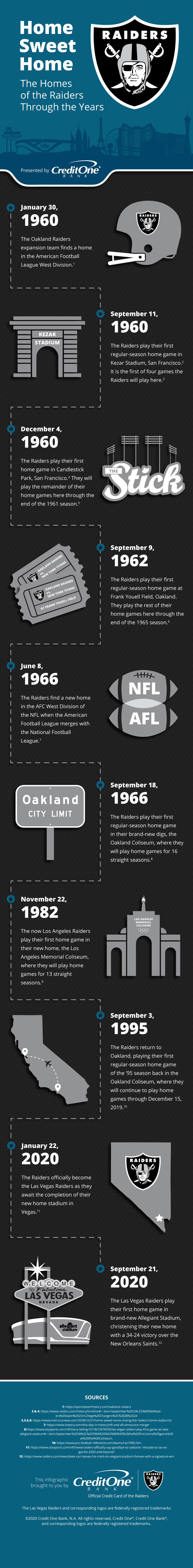 Homes of the Raiders Through the Years [Infographic]