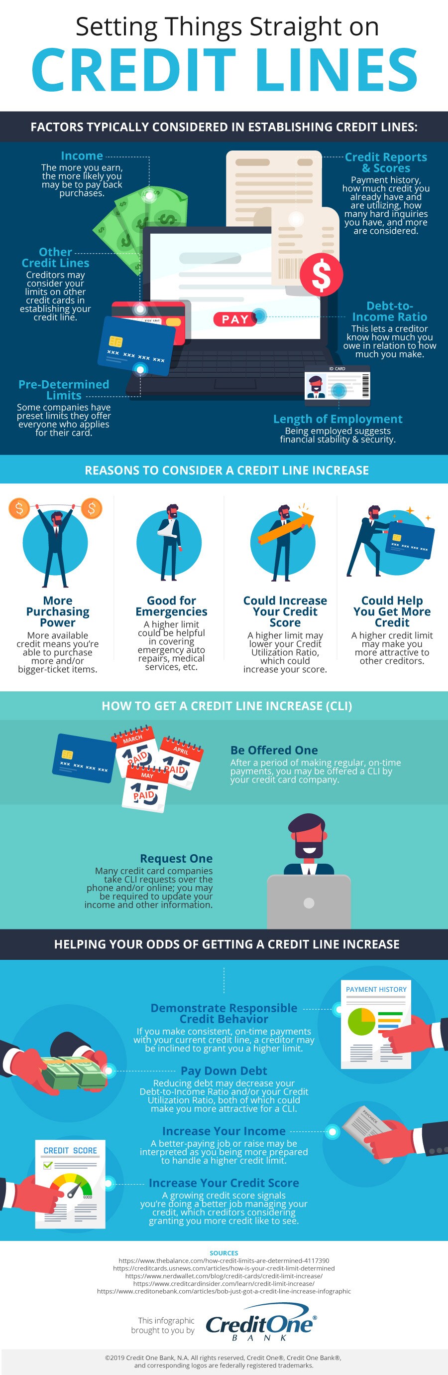 Credit Lines and Credit Line Increases [Infographic]