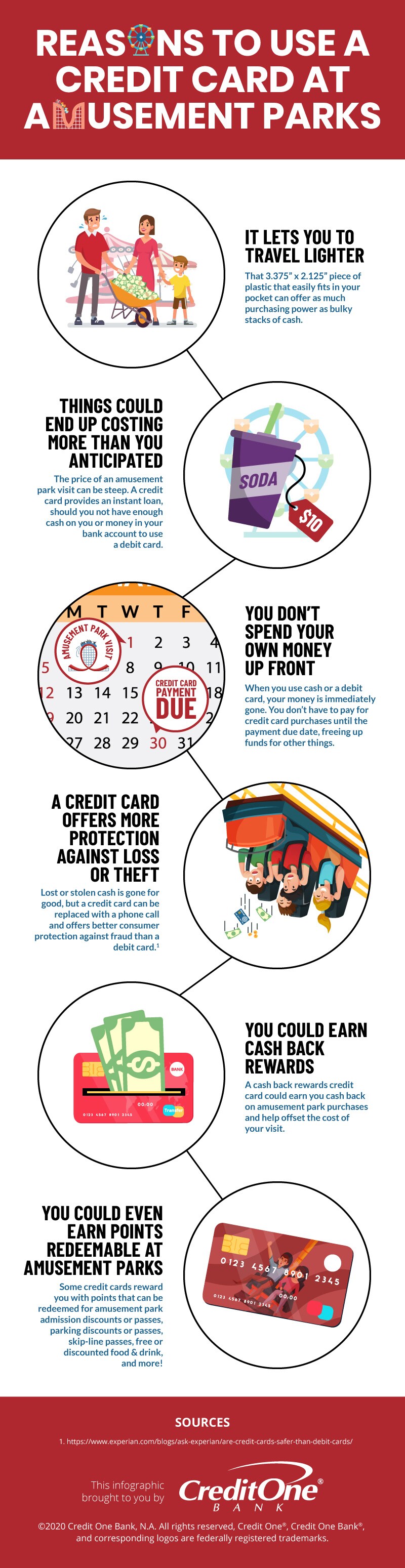 Using Credit Cards at Amusement Parks