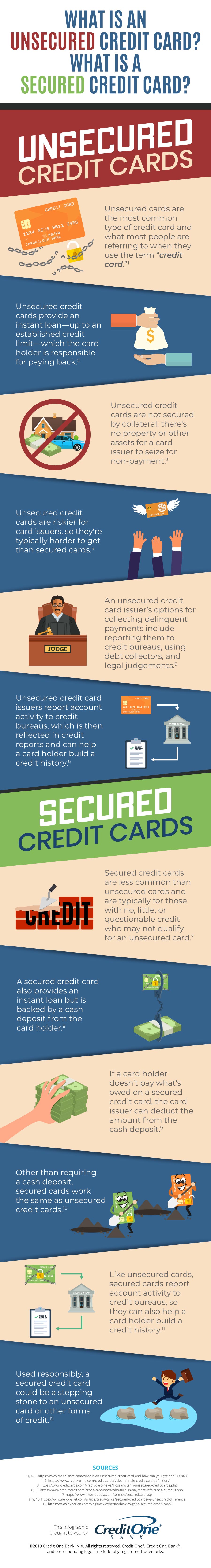 Infographic of unsecured vs secured credit cards